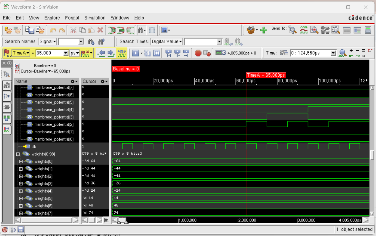 여러 membrane potential과 99개 입력 weight, clock 신호를 표시한 SimVision 파형