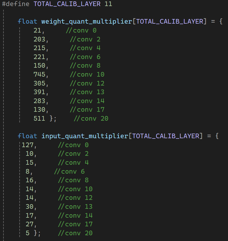 11개 convolution layer의 weight quant multiplier와 input quant multiplier 배열이 표시된 최종 양자화 코드