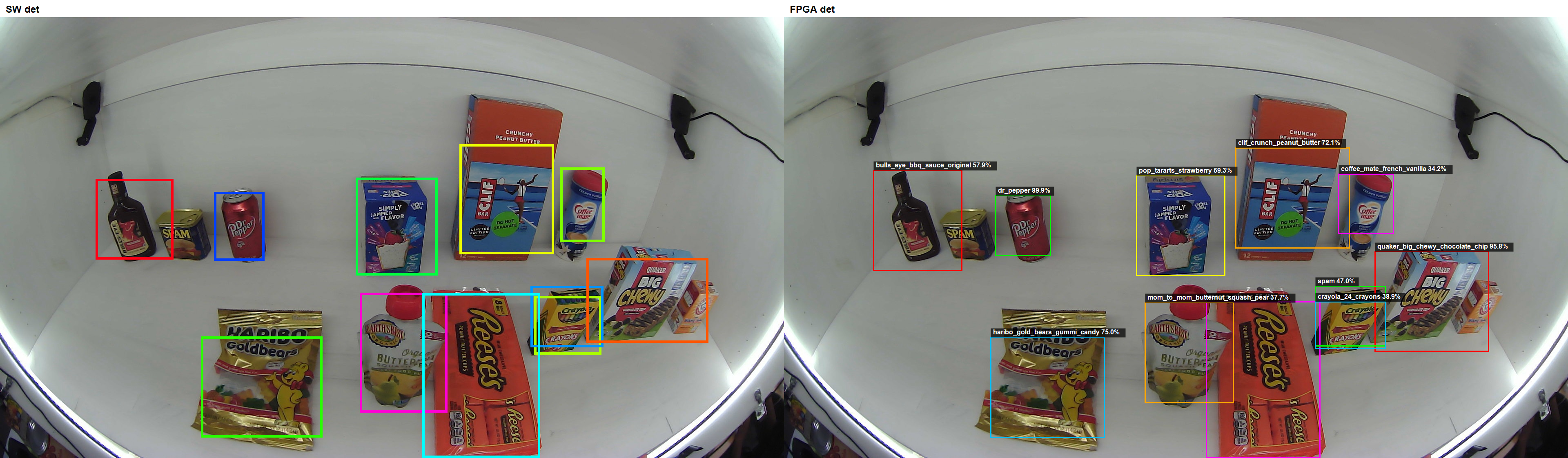 같은 상품 이미지에 대한 software와 FPGA의 8x8 및 16x16 detection head 결과 비교