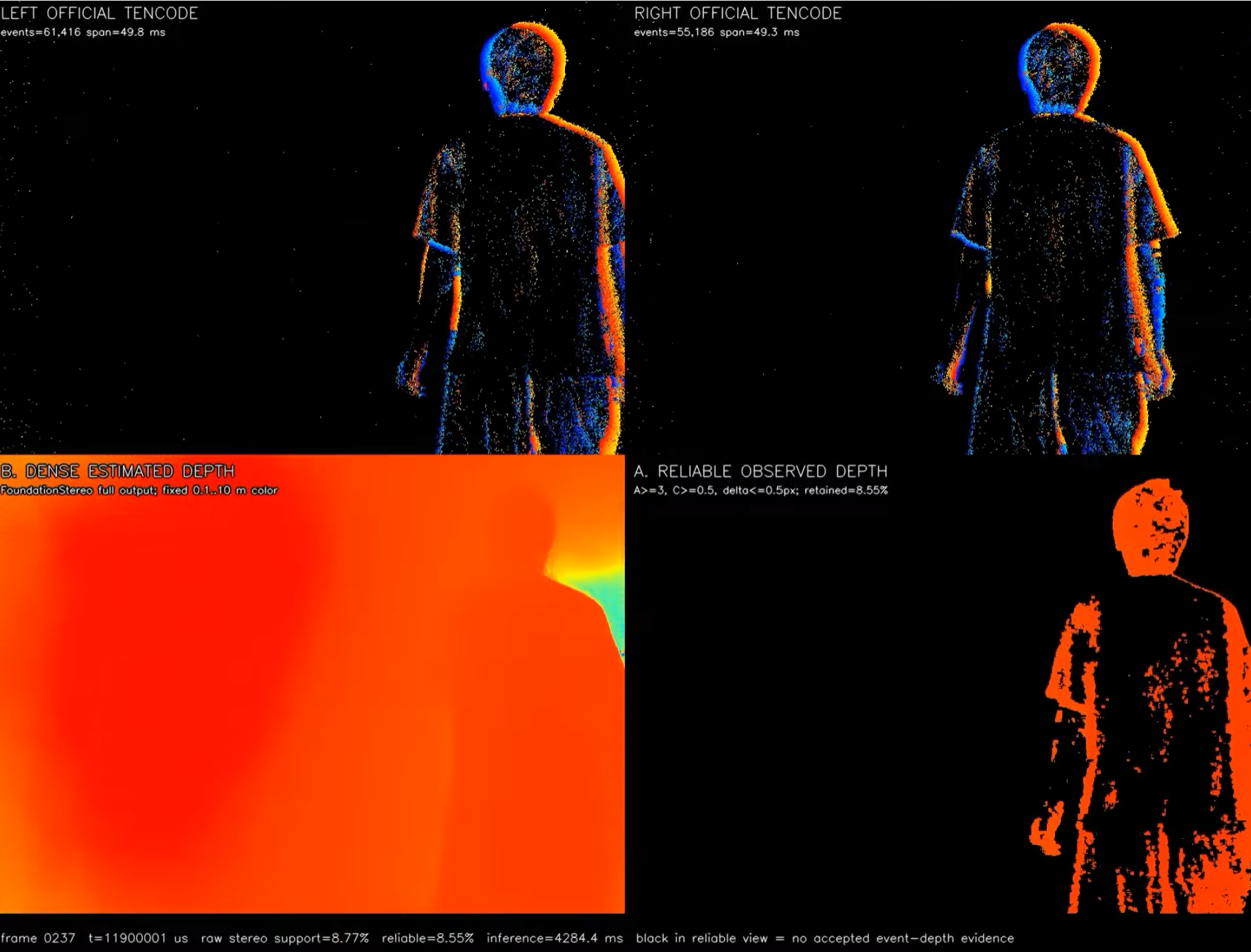 NRV 스테레오 이벤트 카메라로 추정한 사람의 Depth 데모 화면