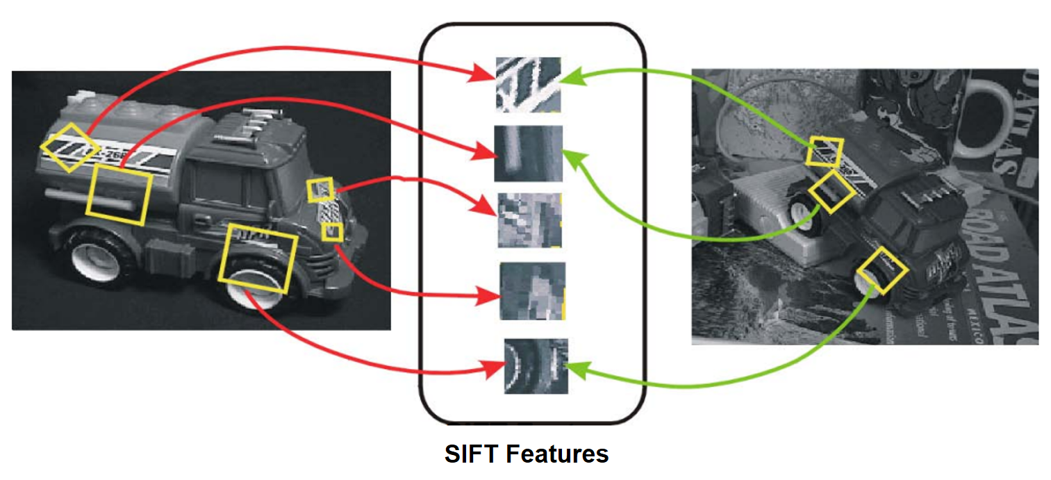 SIFT 특징점 대응 예시