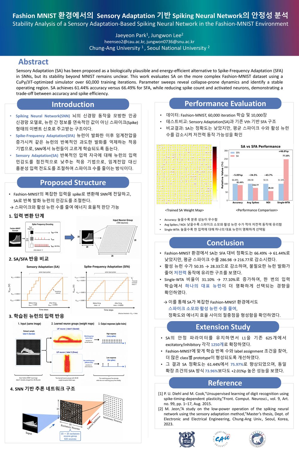 Fashion-MNIST SA SNN 포스터 미리보기