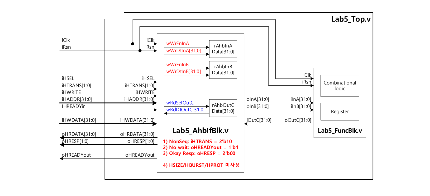 Lab5 AHB register block